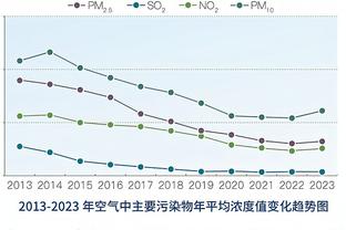 还能再战！克罗斯获得皇马2023年最健康球员奖项